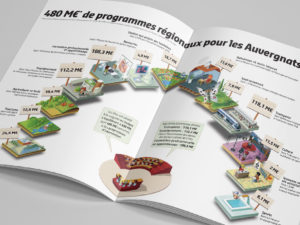 infographie budget Auvergne